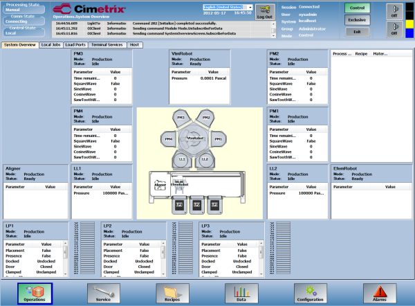 CIMControlFramework dashboard