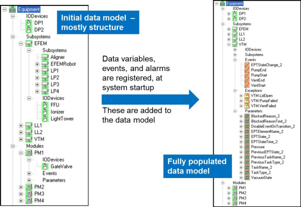 Data Model resized 600