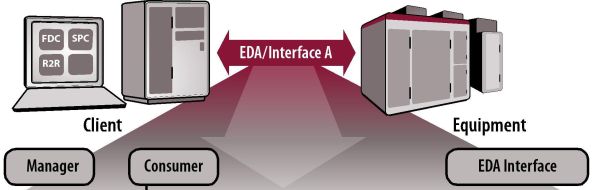 EDA Operations Flow v2 resized 600