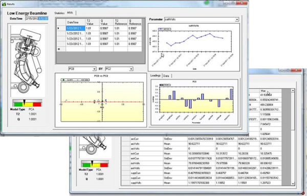 Fingerprinting drill down data resized 600