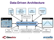Data-Driven Architecture Presentation
