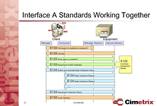 Interface A Webinar