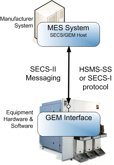 SEC GEM Diagram resized 600