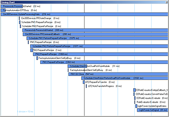 timing charts screen shot