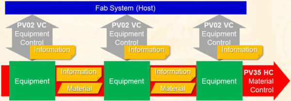 Fab System Host 1 resized 600