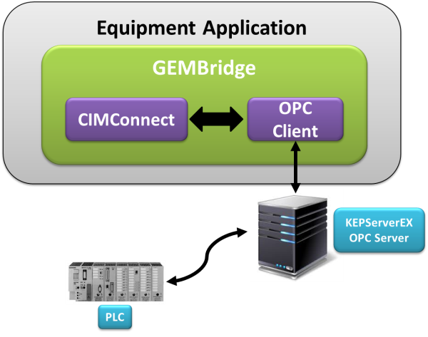 Kepware CIMConnect resized 600