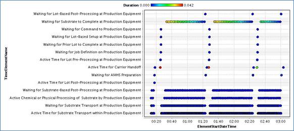 Wait Time Waste Monitor