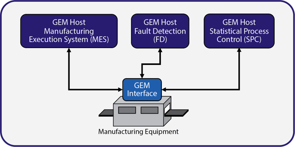 01_GEMHost_v3