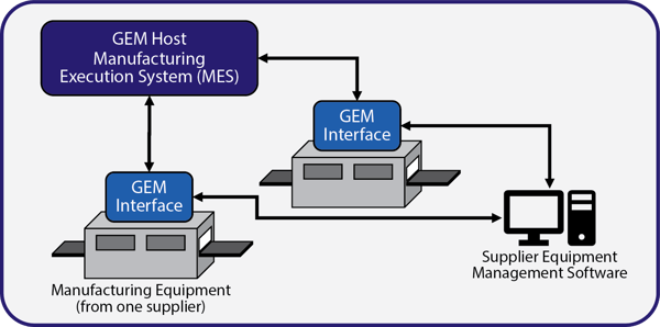 02_GEMHost_v3