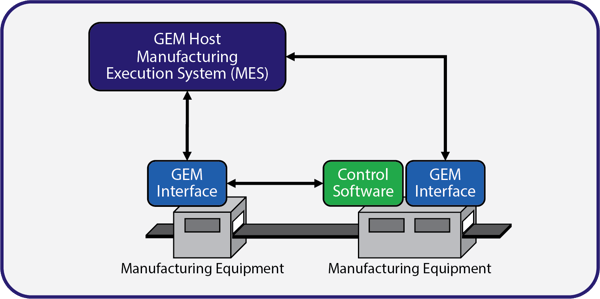 03_GEMHost_v3