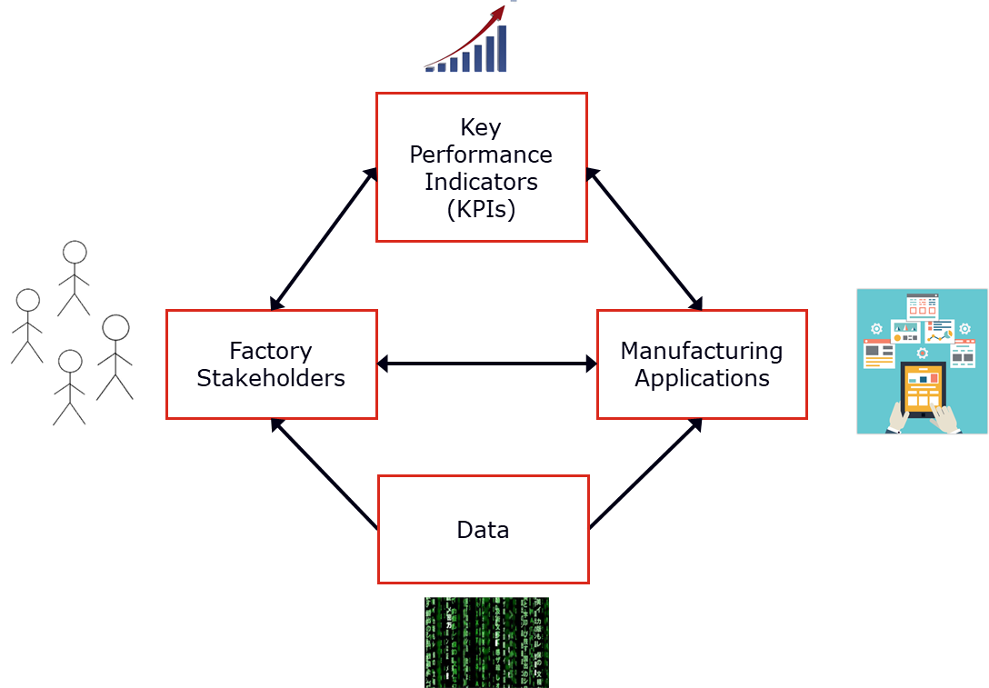 SECS/GEM 通讯标准的功能和好处