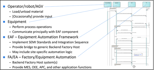 Backend-pic1