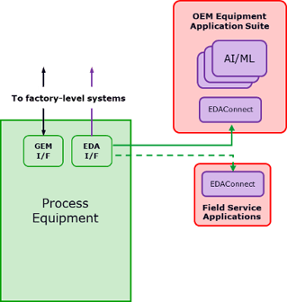 EDA-Equipment-1