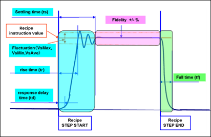 EDApplications4.1