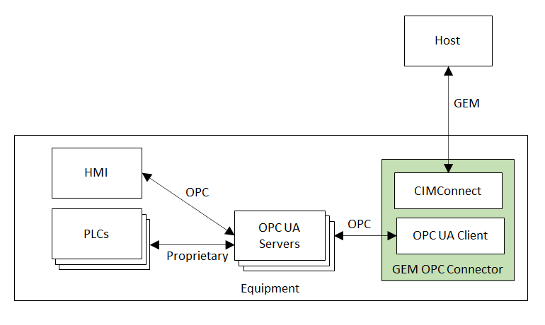 White Paper Series What is OPC UA? - 1. Outline of OPC UA
