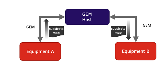 GEM-backend-2-2