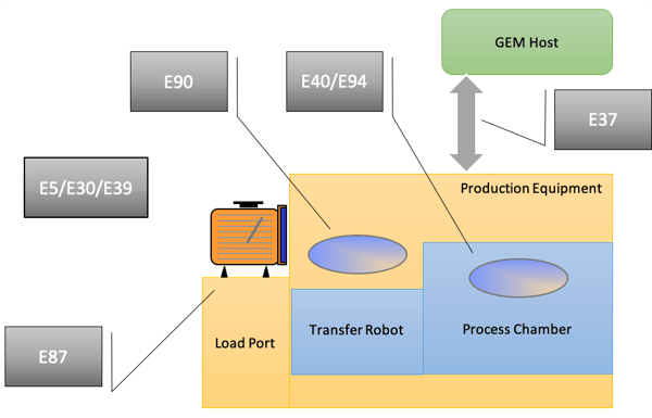 GEM-for-Backend-2.1