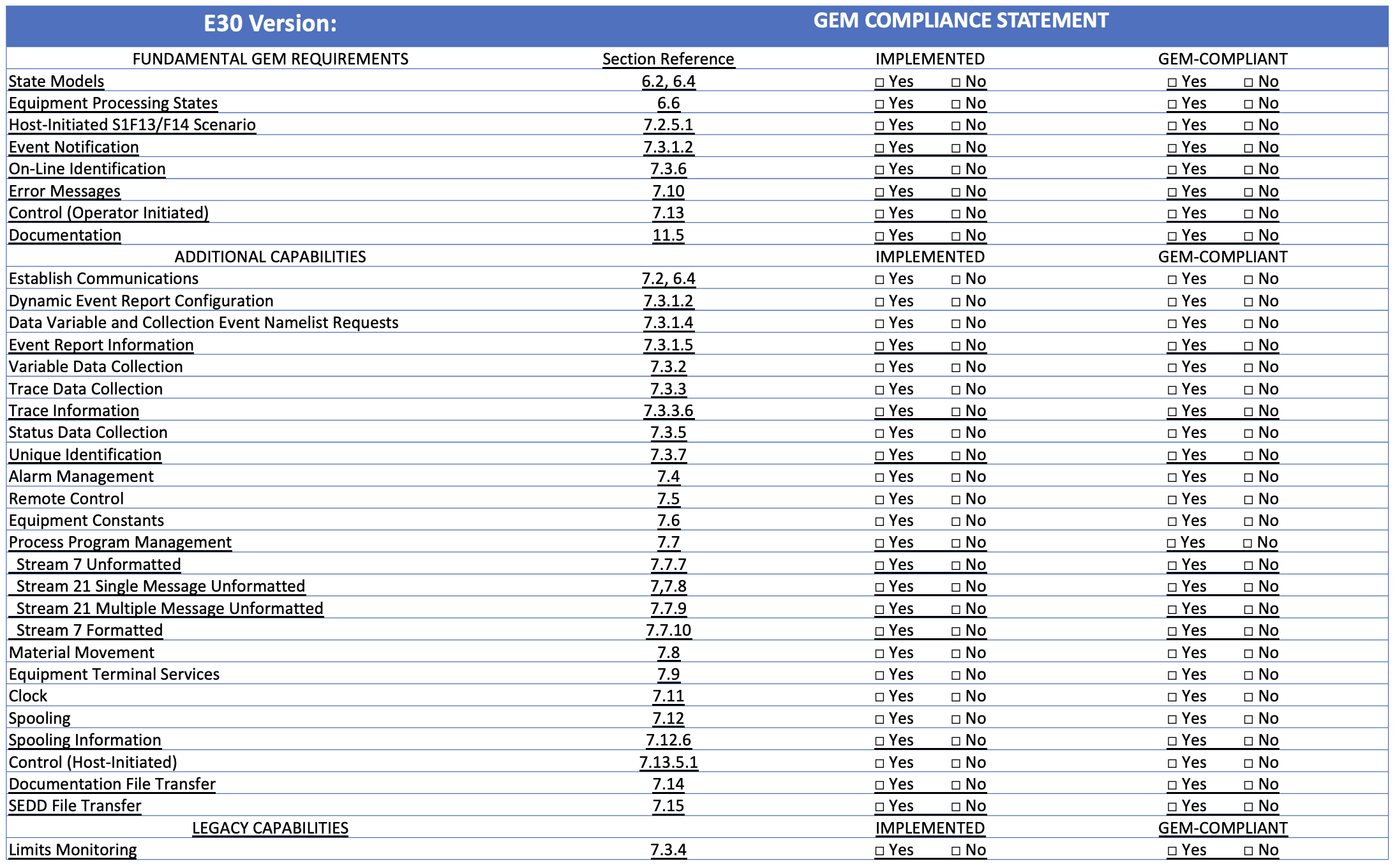 GEM-update-Oct-2022-table