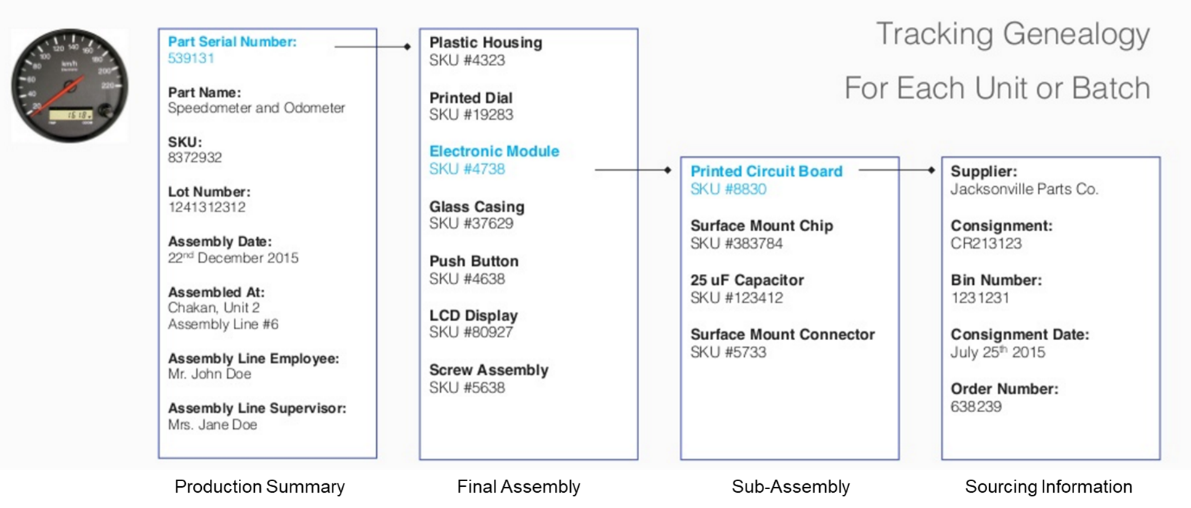 Traceability Application Support: Episode 4 in the “Models in Smart ...