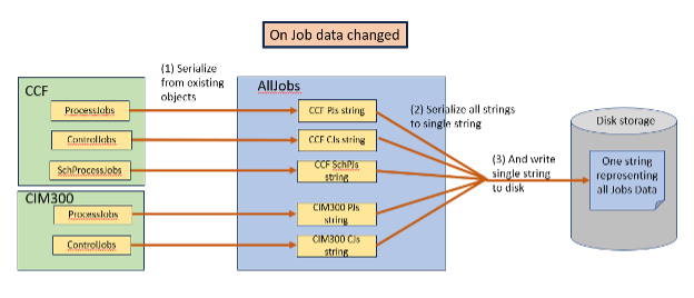 PersistingJob-in-CCF-pic5