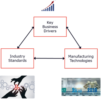 Smart-manufacturing-two-volume-image