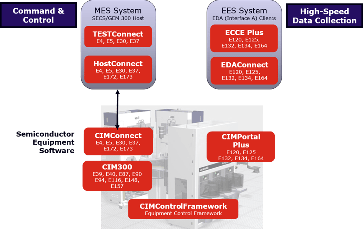 Cimetrix Diagram