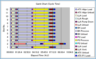 gantt-chart-cycle-time