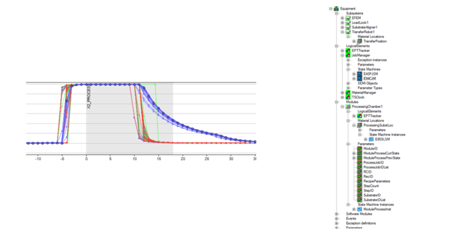 graph-and-equipmentfolder