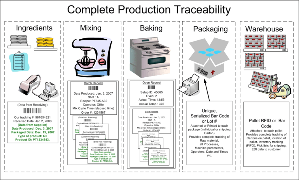Traceability Application Support: Episode 4 in the “Models in Smart ...