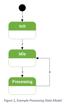 secsgem-documentation-2
