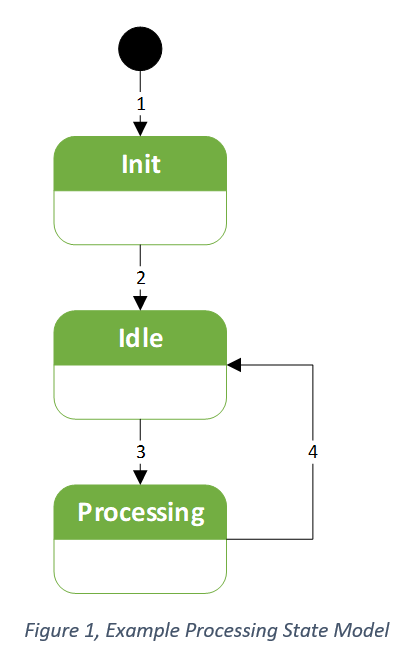 SECS/GEM 通讯标准的功能和好处