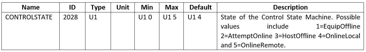 SECS/GEM 通讯标准的功能和好处