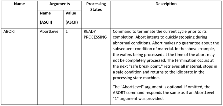 secsgem-documentation-6.png