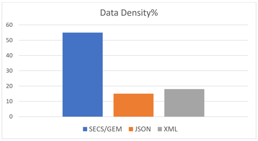 secsgem-protocol-graph3.1