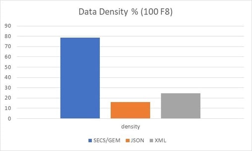 secsgem-protocol-graph4