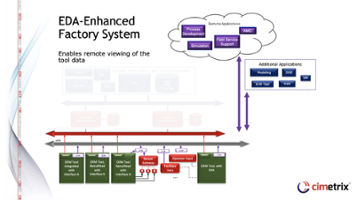 Azure case studies picture