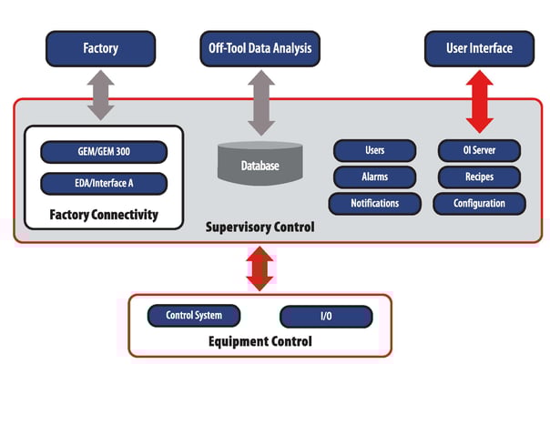 CIMFramework
