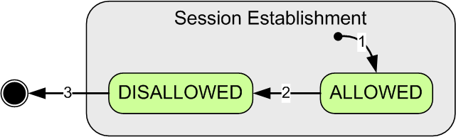 E132 Session Establishment