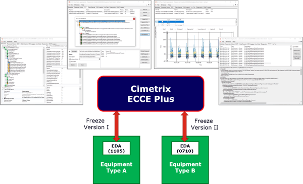 ECCE Plus diagram