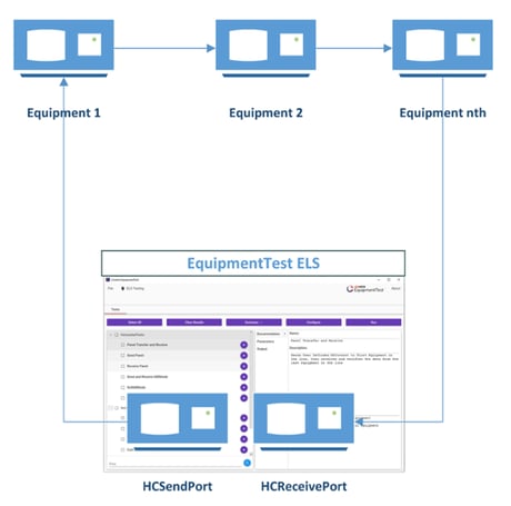 HCConnectionDiagram-1-1