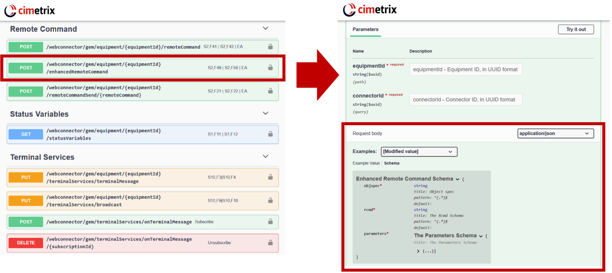 OpenAPI-PIC3