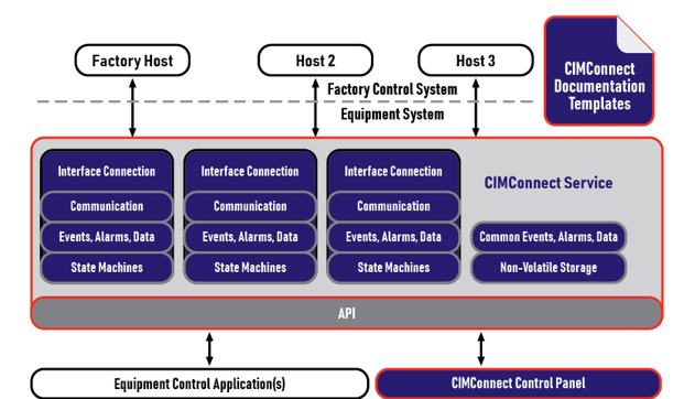 2020_CIMConnect_Diagram_v1-1