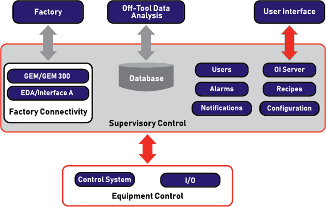 2020_CIMFramework_Diagram_v1