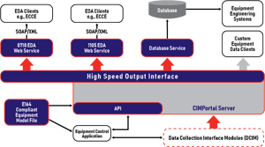 2020_CIMPortalPlus_Diagram_v1