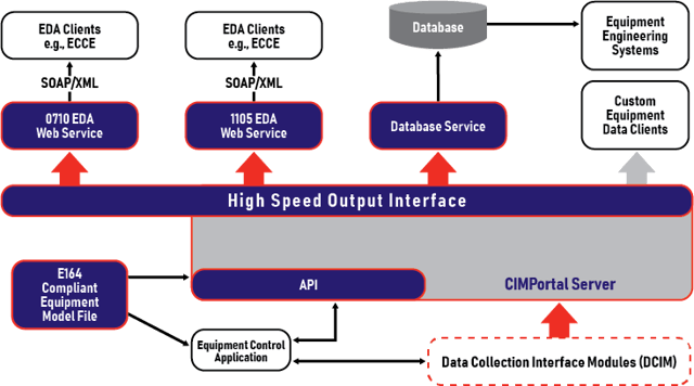 2020_CIMPortalPlus_Diagram_v1