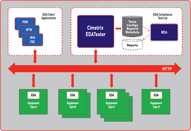 2020_CIM_EDATester_Diagram_v1