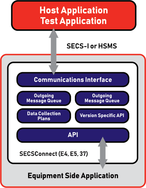 2020_SECSConnect_Equipment_Diagram_v1