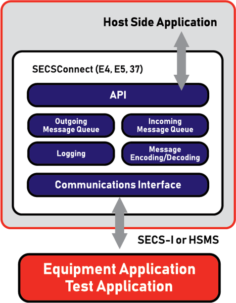 2020_SECSConnect_Host_Diagram_v1