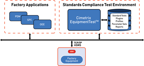 2021_CMTXPDF_CIMEquipmentTest_Diagram_v3