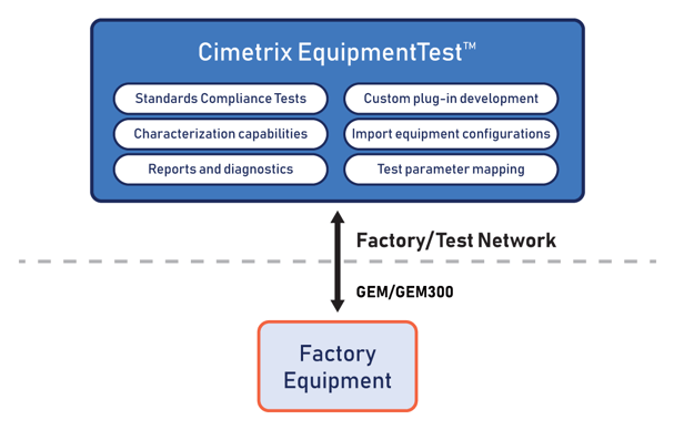 2023_CMTXPDF_CIMEquipmentTest_Diagram_v8 (1)
